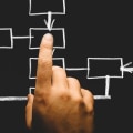 Gantt Charts: Overview, Benefits, and Best Practices