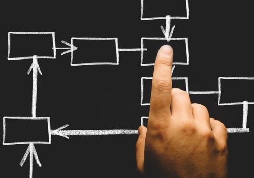 Gantt Charts: Overview, Benefits, and Best Practices